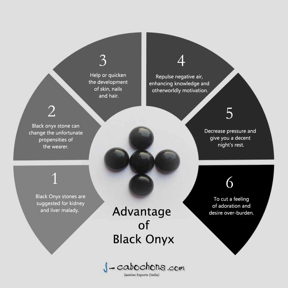black onyx gemstone cabochons infographics