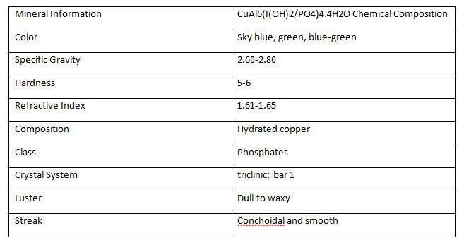 wholesale cabochons